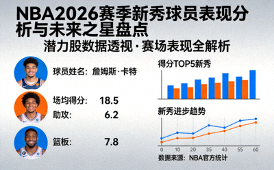 NBA2026赛季新秀球员表现分析与未来之星盘点专题图片
